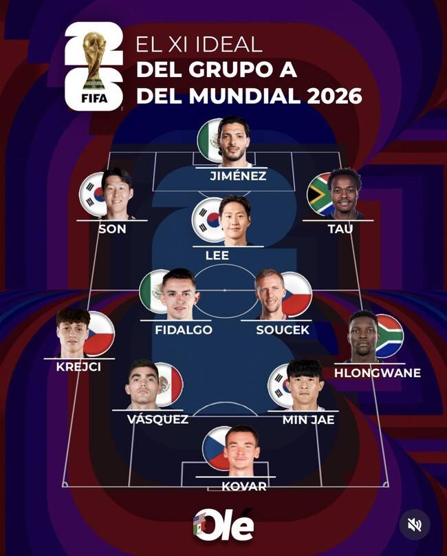 ‘손흥민-이강인-김민재’ 세계서도 인정 받았다…월드컵 A조 베스트11 ‘홍명보호 3명’