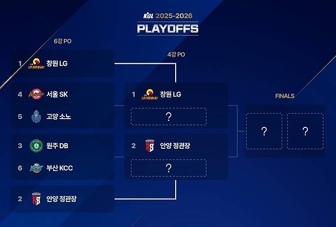 이기기 싫어 발버둥? SK, KCC 피하려 ‘고의 패배’ 논란 증폭
