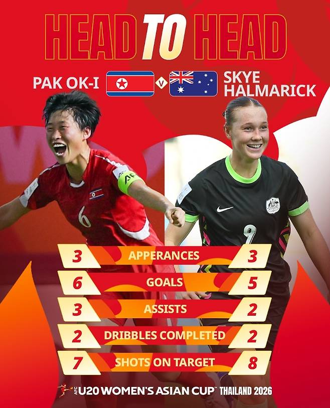 '골골골골골' 北, 한국 5-0 대파했는데 대진표 절망…