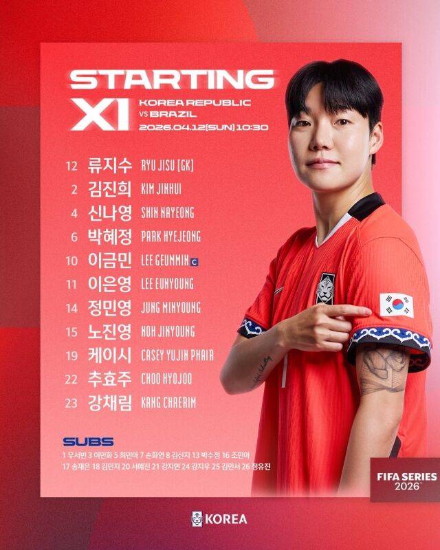 '삼바 군단 벽 높았다' 브라질에 난타당한 韓 대표팀, 1-5 완패…박수정 만회골로 위안