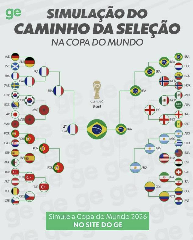 日 좌절! 한국, 또 한국, 또또 한국이다...홍명보호, '韓 사상 최초' 월드컵 원정 토너먼트 승리 전망→일본은 '흑역사 반복' 예고