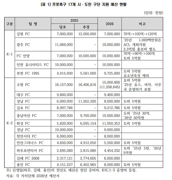 대한민국 초등학교에 떨어진 ‘축구 금지령’, ‘내 자식·내 이익’만 소중한 이기적인 어른들 [MK초점]