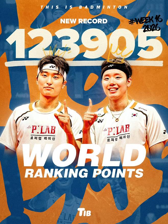 [오피셜] 한국 배드민턴 세계신기록 세웠다…그런데 안세영 아니네→서승재-김원호, 5개 종목 통틀어 랭킹포인트 역대 최고점