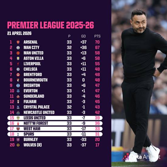 토트넘 새 감독