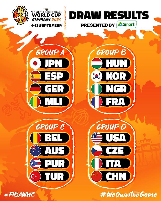 [FIBA WC] 대한민국, 프랑스·나이지리아·헝가리와 B조…FIBA가 주목한 맞대결은?