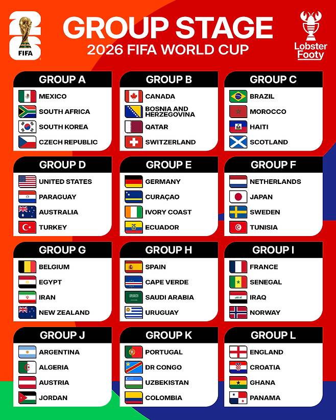 [오피셜] '한국 월드컵 첫 상대' 체코, 피파랭킹 96위 과테말라 상대 '최종 리허설'