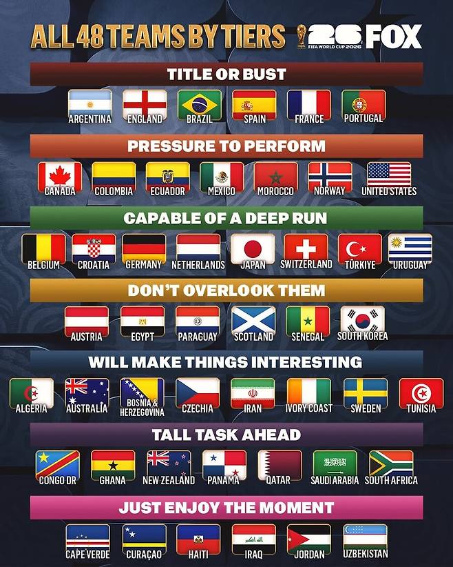 '홍명보호 축하합니다!' 美 매체