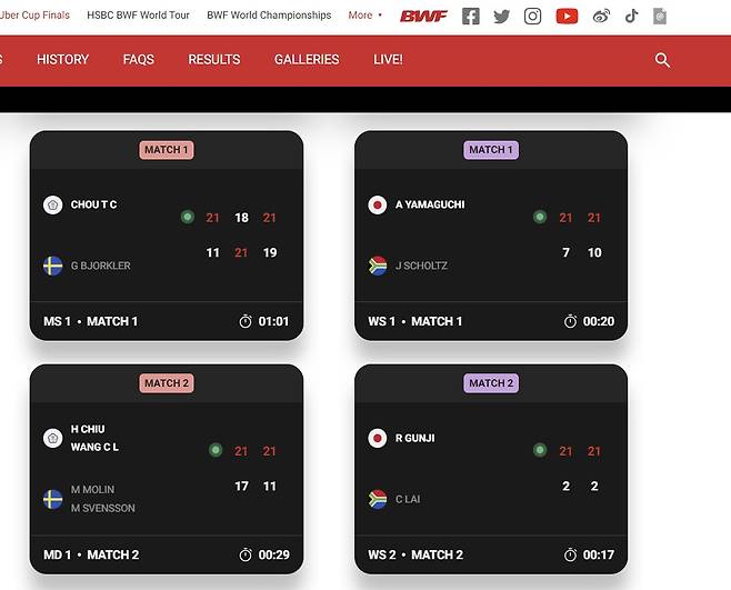 세계선수권인데 21:2→21:2 말이 되나? 일본, 우버컵 조별리그서 남아공 완파