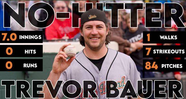 성폭력 논란에 무너진 사이영상 출신, 한국행 거절하더니 결국 대기록 세웠네