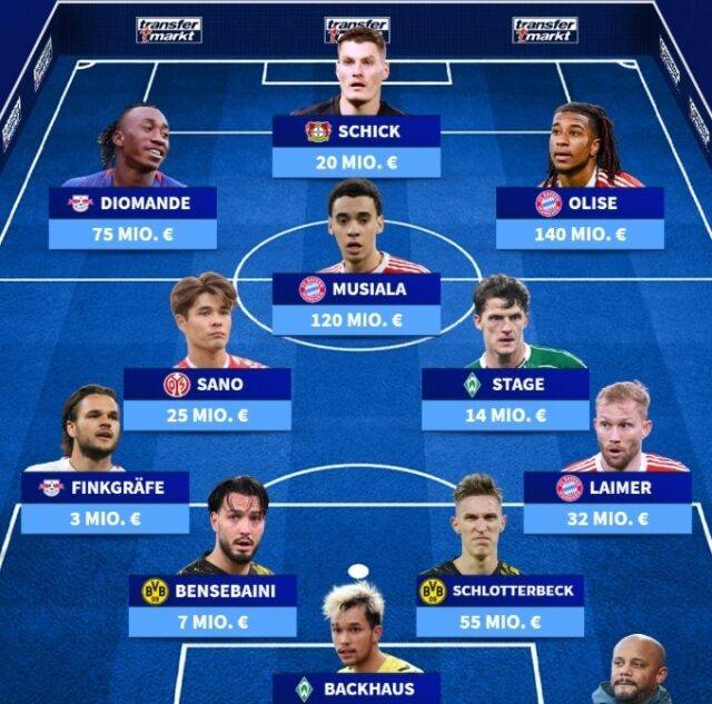 '바이에른 뮌헨, 38년 만에 분데스리가 대기록 재현'…'김민재 동료 포진' 분데스리가 주간 베스트11