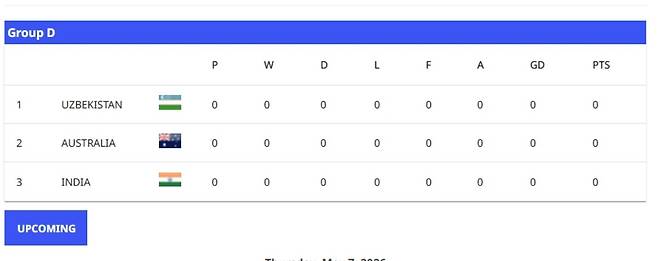 '주먹질 인사 파문' 막가파 북한, 또 '깽판' 쳤다→국제대회 멋대로 기권…U-17 아시안컵 돌연 불참
