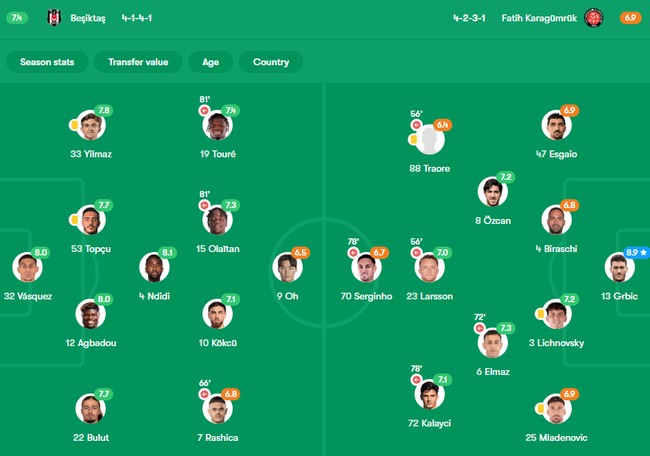 전방에서 분투했지만...‘슈팅 3회→침묵’ 오현규, 팀 내 최하 평점인 6.5점