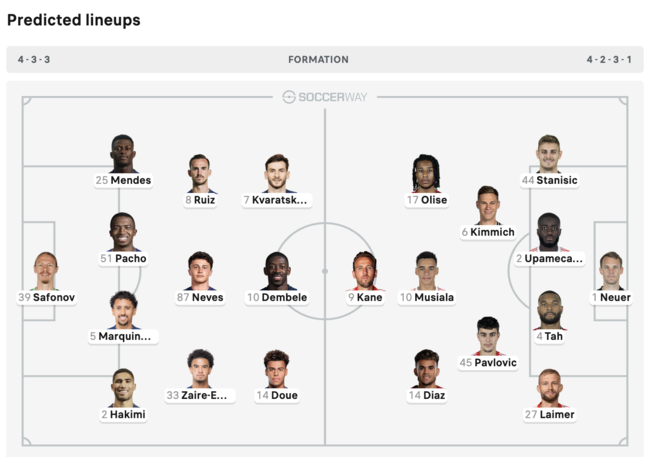 ‘우려가 현실로’ 김민재+이강인 모두 챔스 4강에서 선발제외…벤치에서 조커 대기