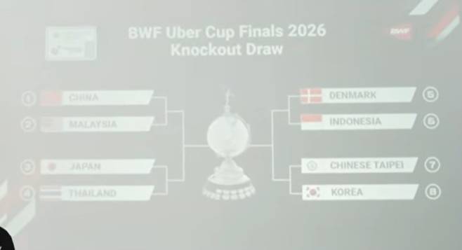 [오피셜] 안세영 최고의 대진운 터졌다…한국, 中·日 결승까지 다 피했다→세계단체선수권 대만과 8강전 확정+이기면 인도네시아 유력