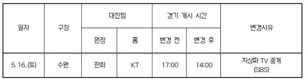 '6시 반-2시-2시' 강행군 치른다! 16일 한화-KT전, 지상파 중계로 오후 2시 개시