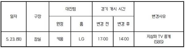 [오피셜] '6시 반-2시-2시' 강행군 치른다! 23일 LG-키움전, 지상파 중계로 오후 2시 개시