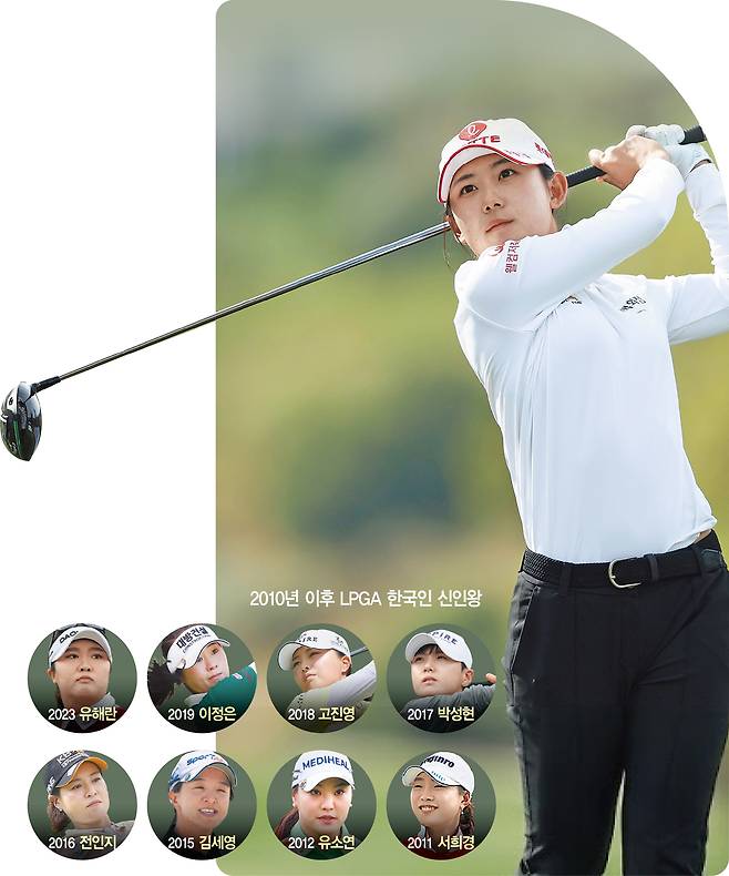황유민, 9개 대회서 8번 컷통과…3년만의 韓 LPGA 신인왕 보인다