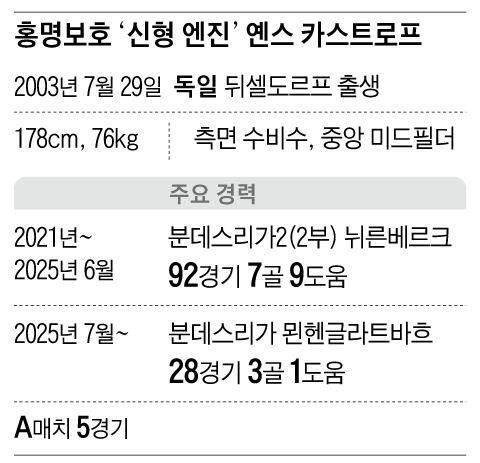 “내가 선택한 조국 위해 다리가 부서져라 뛰고 싶어”