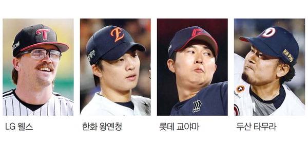 ‘亞 쿼터’ 복덩이에 웃는 LG·한화, 교체설 나돈 롯데·두산