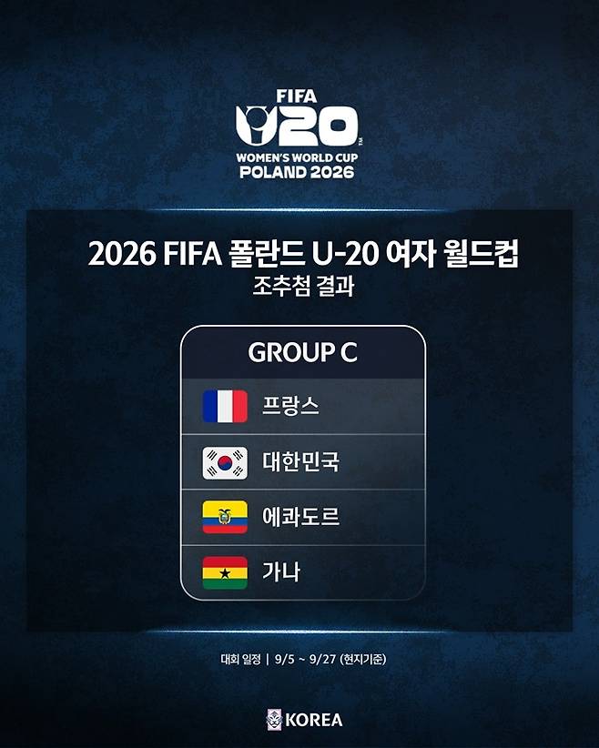 한국 축구, 여자 U-20 월드컵서 프랑스·에콰도르·가나와 대결