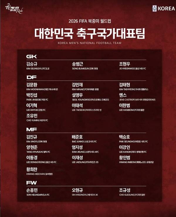 '홍명보호 구상 제외' 이승우는 월드컵 최종명단에 꼭 뽑혀야 했나