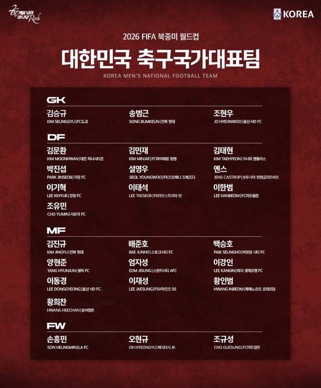 [오피셜] '손흥민·김민재·이강인 포함' 홍명보호, 북중미 월드컵 26인 최종 명단 발표…강원 이기혁 깜짝 발탁