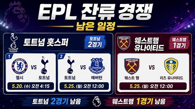 이정도면 토트넘 강등이 이상한 일→승점 1만 추가해도 잔류... 웨스트햄, 뉴캐슬에 1-3 완패