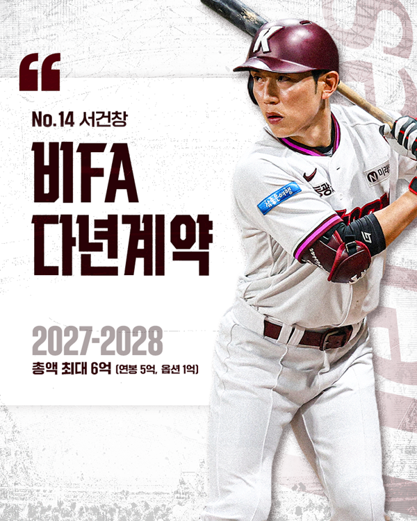 서건창, 키움과 '2년 최대 6억 원' 비FA 다년계약 체결…2028년까지 동행