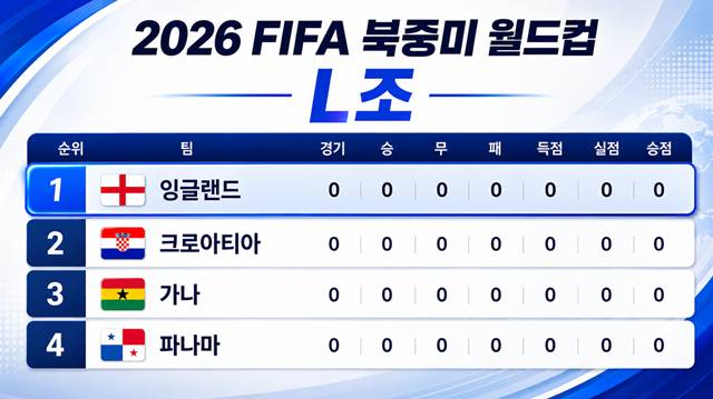 월드컵 못 가는 선수 맞아? 최종명단보다 더 무섭다, 포든·팔머·아놀드·매과이어... 잉글랜드 '탈락자 베스트11'