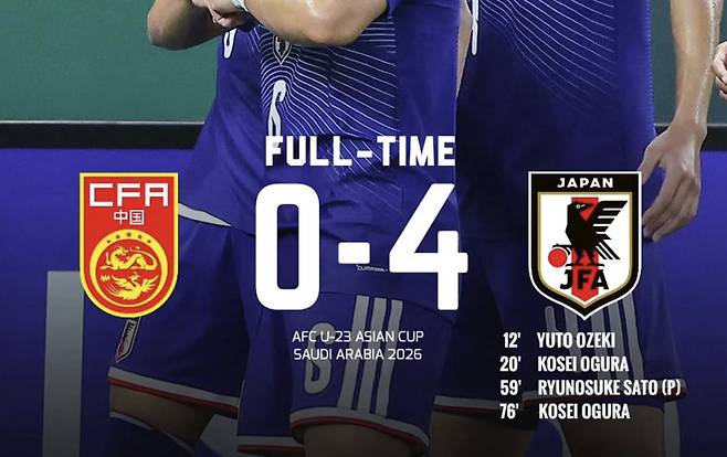 우승→우승→우승→우승→준우승→준우승→우승…日 축구, 2026년에 아시아 휩쓰네→