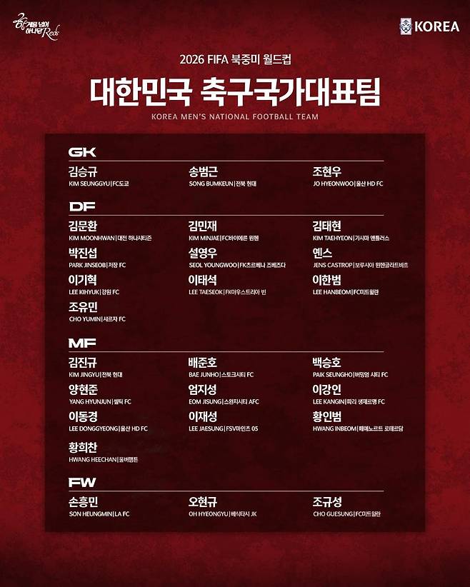 '경쟁 사실상 끝났다' 윤곽 드러난 홍명보호 '월드컵 베스트11'