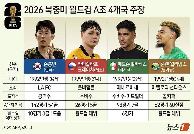 [월드컵 D-10] 홍명보 어쩌다 'A조 최연소' 감독…27세 '최연소 주장'도