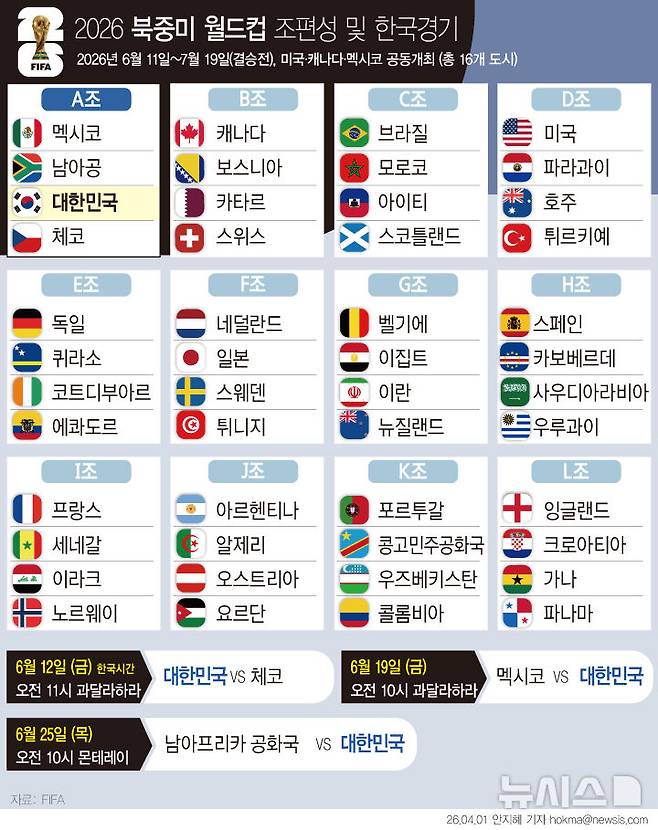 전문가들이 본 홍명보호 예상 성적…