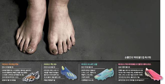 발레리나 발인 줄…183cm 손흥민 ‘255mm 축구화’ 신는 이유