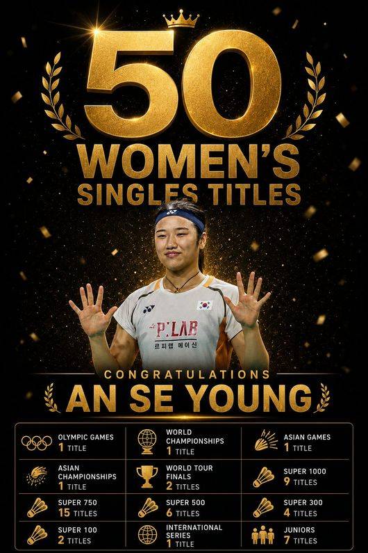 '24세에 통산 50승 위업이라니' 안세영, 日 야마구치 꺾고 16년 만에 대기록.. 올림픽-세계선수권-AG까지 경이롭다