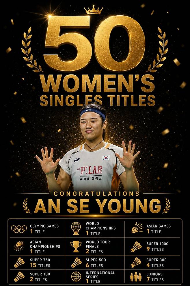 대한민국 안세영의 자신감