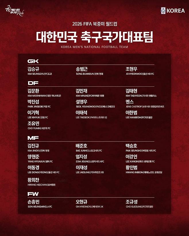 “현실적으로…” 조별리그 성적 예측한 박지성 해설위원 소신발언 “스리백·포백 어떤 전술이 더 중요하다기보단 조직적으로 잘 갖춰져 있느냐가 우선”