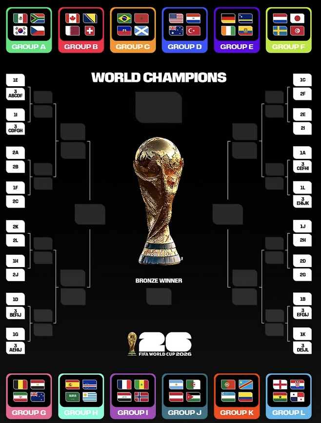 '32강 한일전 가능성' 홍명보호, 조 1위해도 16강 장담 못한다?...최악은 브라질·아르헨과 격돌