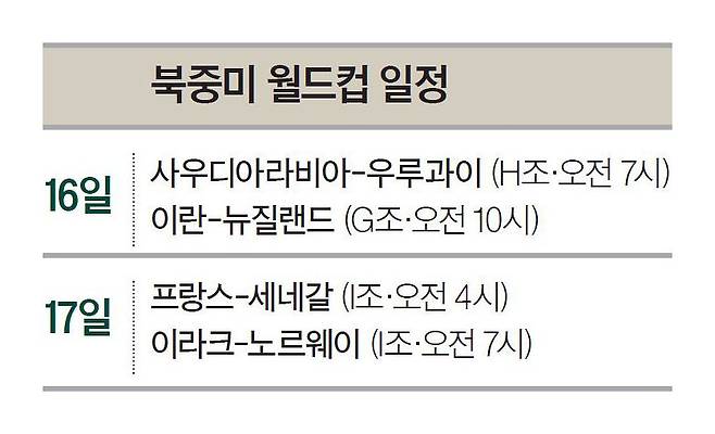 아시아 4룡, 시작이 좋다