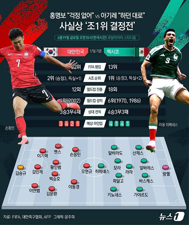 BBC 축구전문가