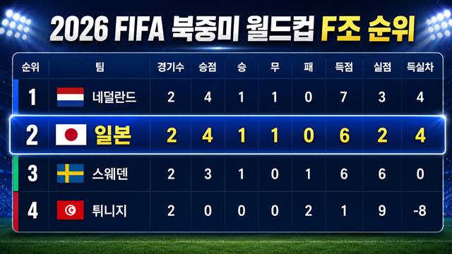 日도 외면 못했다 '욱일기 논란' 집중 조명...