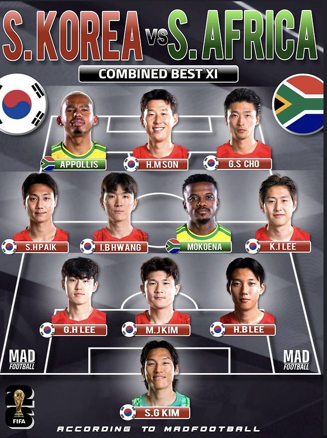 '9 vs 2 이게 바로 실력차‘ 홍명보호, 남아공과 통합 베스트11에서 두 자리 빼고 독식