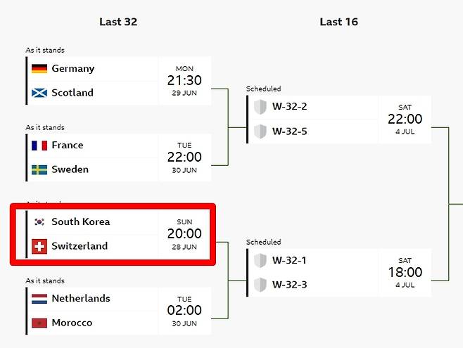 한국, A조 1위 했다면 카보베르데 만날 뻔?…BBC 32강 예상 대진표 나왔다→