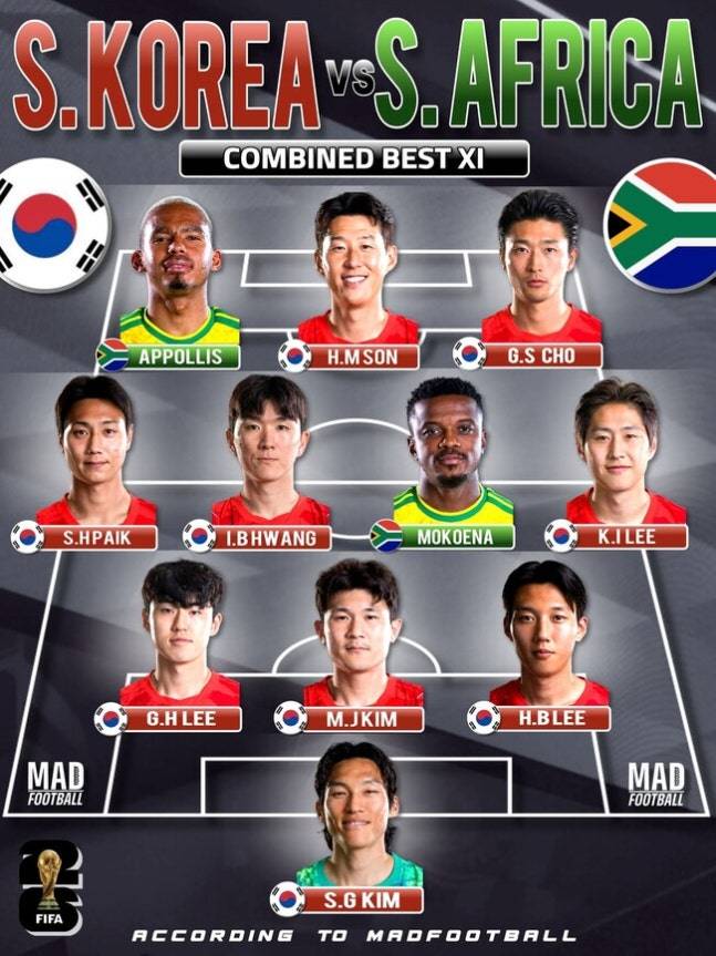 홍명보호 기선 제압 제대로 했다…손흥민부터 이기혁까지, 남아공전 통합 베스트11 ‘무려 9명 배출’