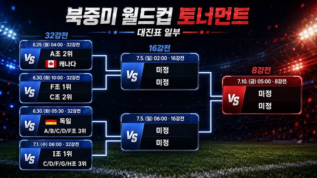 진짜 하늘이 돕는 홍명보호... '최강' 브라질도 피했다, 캐나다 넘으면 16강도 해볼만