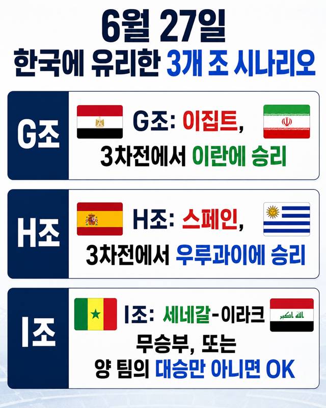 홍명보호 운명 '사실상 내일 결정!' 가장 가능성 높은 경기 다 열린다... 단 1개만 뒤틀려도 끝장