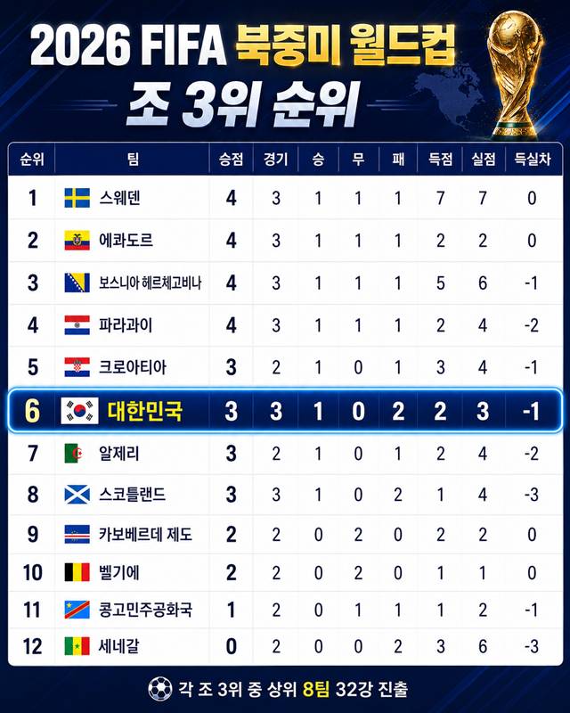 홍명보호 운명 '사실상 내일 결정!' 가장 가능성 높은 경기 다 열린다... 단 1개만 뒤틀려도 끝장