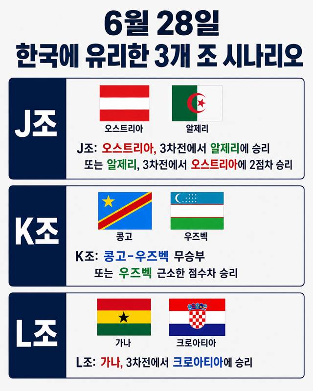홍명보호 운명 '사실상 내일 결정!' 가장 가능성 높은 경기 다 열린다... 단 1개만 뒤틀려도 끝장
