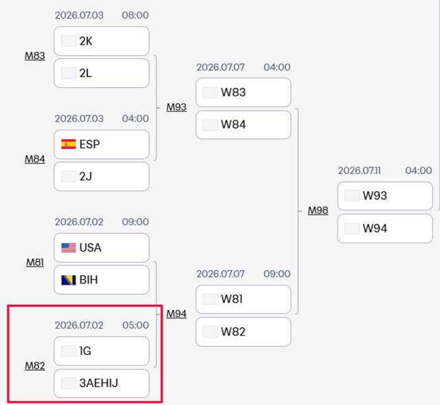 [오피셜] 홍명보호, 독일 피했다! G조 1위와 美 시애틀서 32강전→이집트 유력