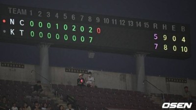 '볼넷→볼넷→사구→볼넷→헤드샷→사구' 5-0 경기가 1이닝 만에 뒤집혔다, '충격의 7실점' 수원에 대체 무슨 일이